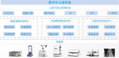 柔性智能工廠助力“機器變人”數字化轉型 計算機系統集成的關鍵作用