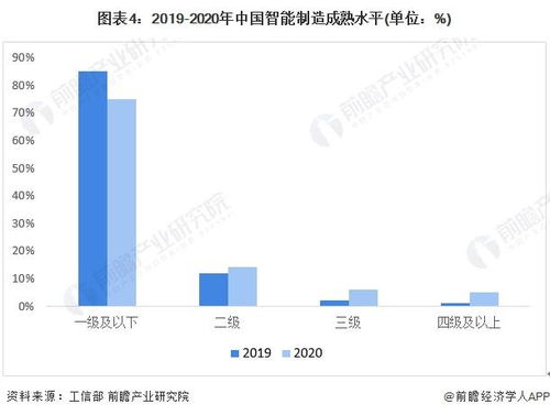 2022年中國計算機系統集成行業制造業領域應用市場現狀及競爭格局分析