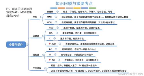 計算機系統集成 從概念到實踐
